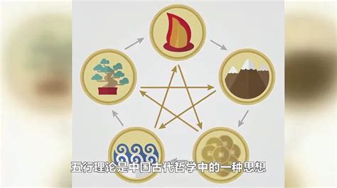 金木水火土風雷|一篇文章，完全读懂金木水火土